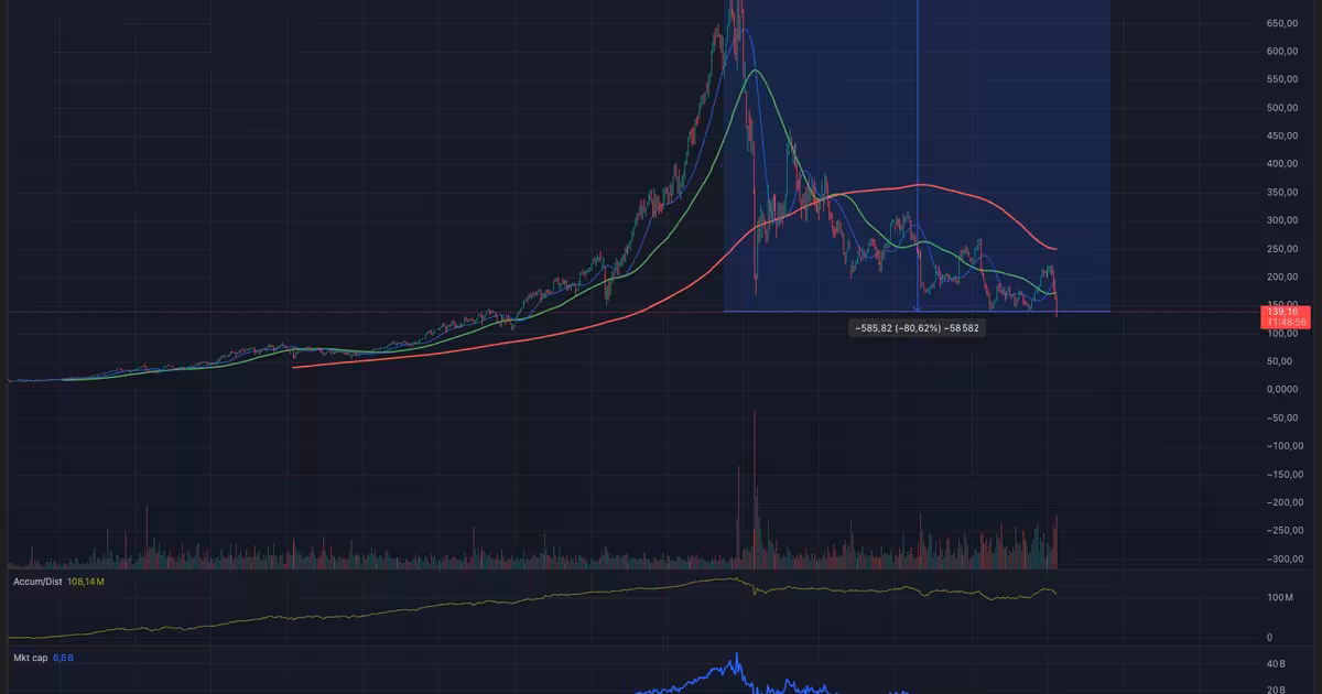 Globalne zwolnienia w IT przekroczyły 245 000 w 2025 roku, z Intelem i Amazonem na czele. Dowiedz się, jak przetrwać transformację rynkową 2026.