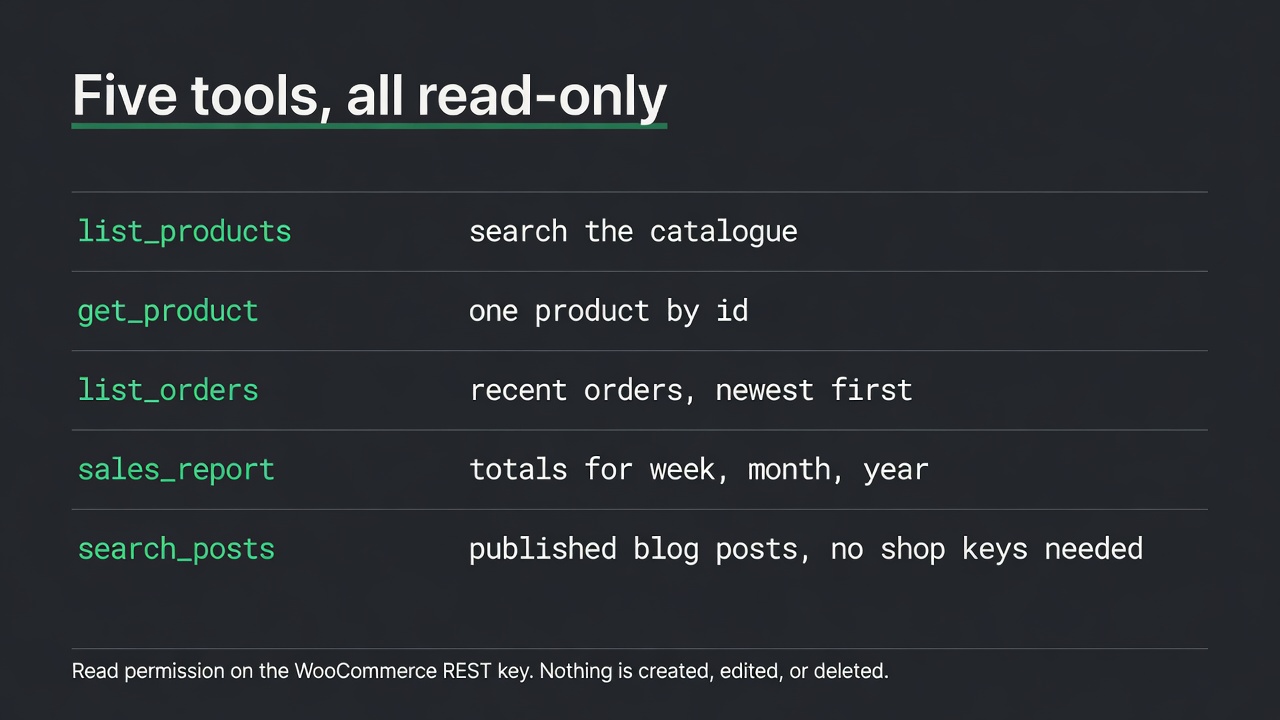 Klucze REST API WooCommerce z uprawnieniem Read-only