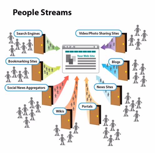 Naturalny sposób zdobywania linków