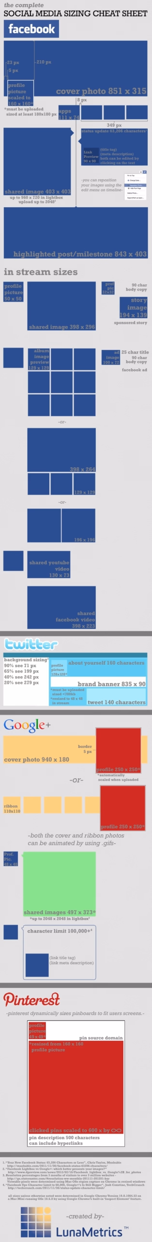 Wymiary obrazków w Social Media - Facebook, Pinterest, Google, Twitter