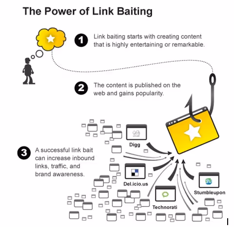 Naturalny sposób zdobywania linków - strategia
