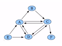 Case study: Bygging av nettverk (pbn) for et nettsted i møbelbransjen
