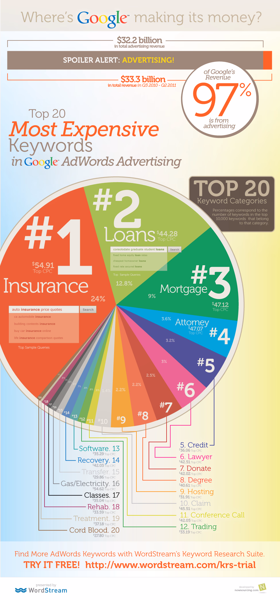 SEO Programatyczne i Autorytet Tematyczny: Jak Zdominować Niszę w 2026